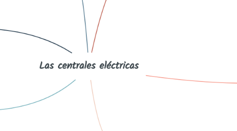 Mind Map: Las centrales eléctricas
