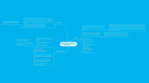 Mind Map: Ednote, Zotero, Harvad Reference.