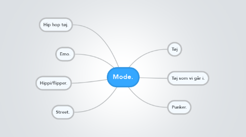Mind Map: Mode.