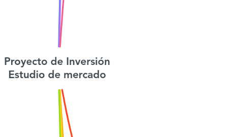 Mind Map: Proyecto de Inversión Estudio de mercado