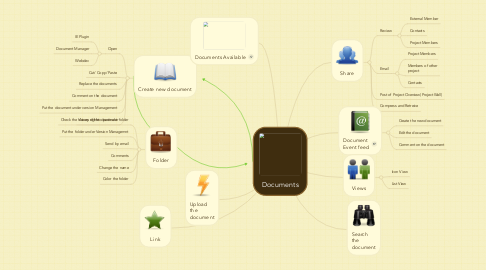 Mind Map: Documents