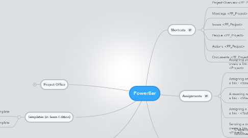 Mind Map: PowerBar