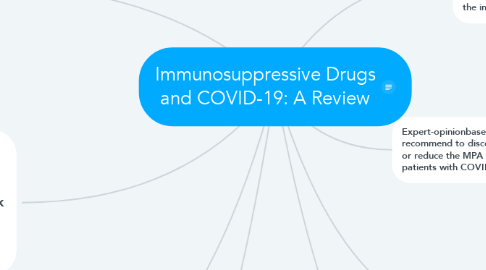 Mind Map: Immunosuppressive Drugs and COVID-19: A Review