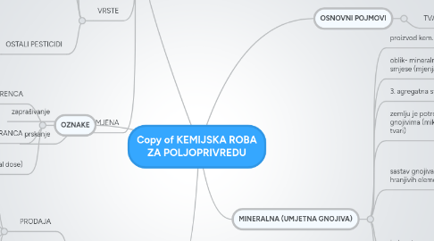 Mind Map: Copy of KEMIJSKA ROBA ZA POLJOPRIVREDU