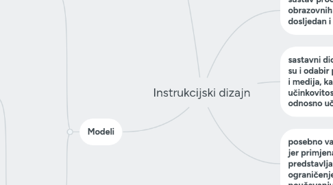 Mind Map: Instrukcijski dizajn