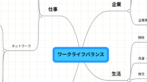 Mind Map: ワークライフバランス