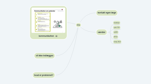 Mind Map: Irina