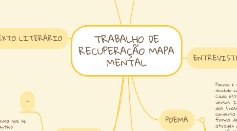 Mind Map: TRABALHO DE RECUPERAÇÃO MAPA MENTAL