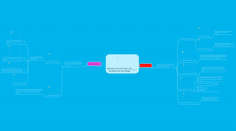 Mind Map: MÉTODOS DE ESTUDIO DEL INTERIOR DE LA TIERRA