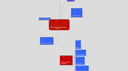 Mind Map: ¿Cómo es la estructura interna de la Tierra?