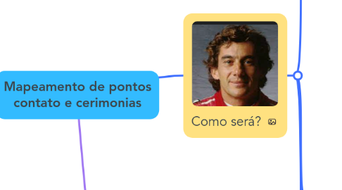 Mind Map: Mapeamento de pontos contato e cerimonias