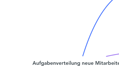 Mind Map: Aufgabenverteilung neue Mitarbeitende