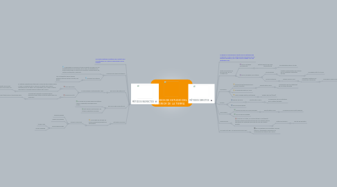 Mind Map: MÉTODOS DE ESTUDIO DEL INTERIOR DE LA TIERRA