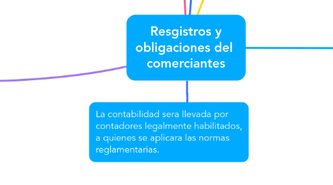Mind Map: Resgistros y obligaciones del comerciantes