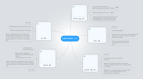 Mind Map: Julius Caesar