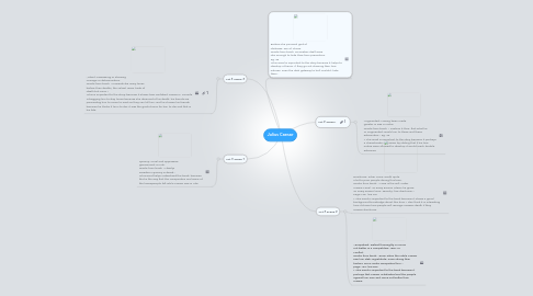 Mind Map: Julius Caesar