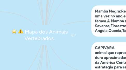 Mind Map: Mapa dos Animais Vertebrados.