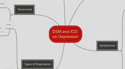 Mind Map: DSM and ICD on Depression