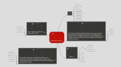 Mind Map: Brainstorming