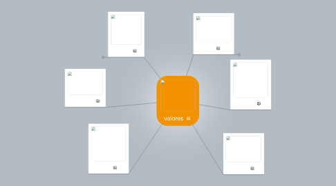 Mind Map: valores