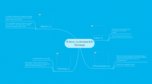 Mind Map: El Amor, La Amistad & El Noviazgo