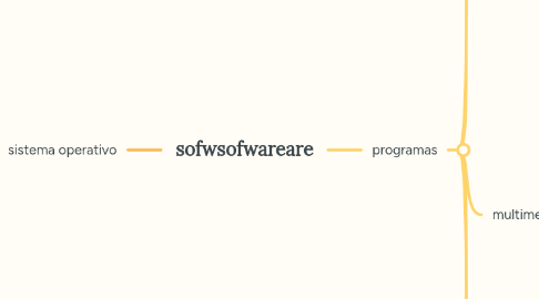Mind Map: sofwsofwareare