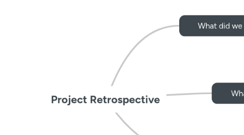 Mind Map: Project Retrospective