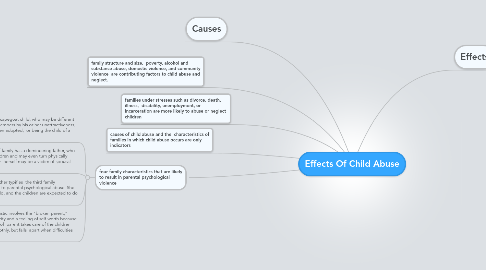 Mind Map: Effects Of Child Abuse