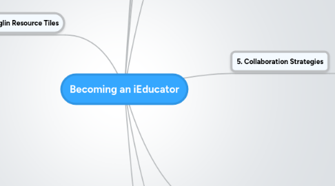 Mind Map: Becoming an iEducator