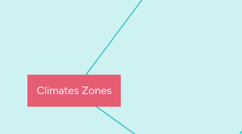 Mind Map: Climates Zones