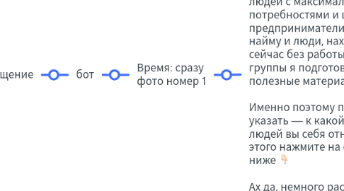 Mind Map: воронка Психолог Галицкий