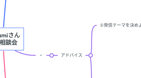 Mind Map: Natsumiさん 無料相談会