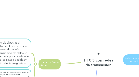 Mind Map: T.I.C.S con redes de transmisión