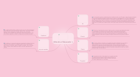 Mind Map: Utiles de un Educacador