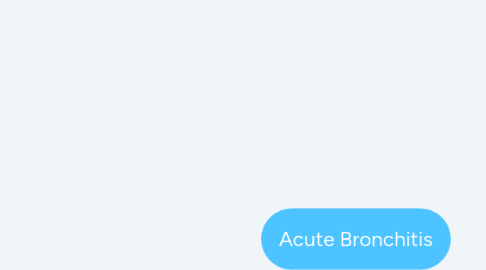 Mind Map: Acute Bronchitis