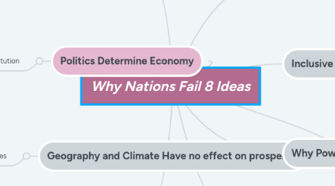 Mind Map: Why Nations Fail 8 Ideas