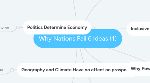 Mind Map: Why Nations Fail 6 Ideas (1)