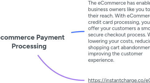 Mind Map: E-commerce Payment Processing