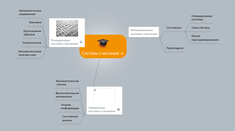 Mind Map: Системы счисления