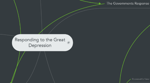 Mind Map: Responding to the Great Depression