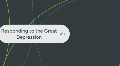 Mind Map: Responding to the Great Depression