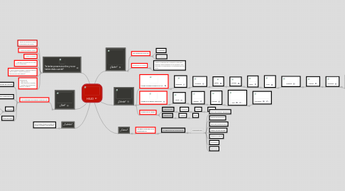 Mind Map: HSJD