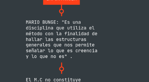 Mind Map: EL MÉTODO CIENTÍFICO