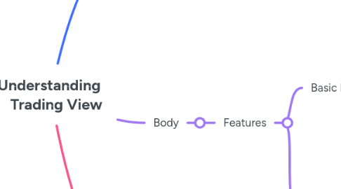 Mind Map: Understanding Trading View