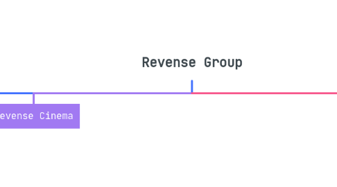 Mind Map: Revense Group