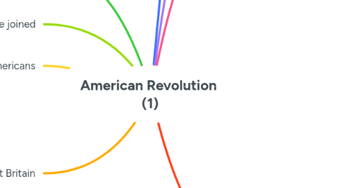 Mind Map: American Revolution (1)