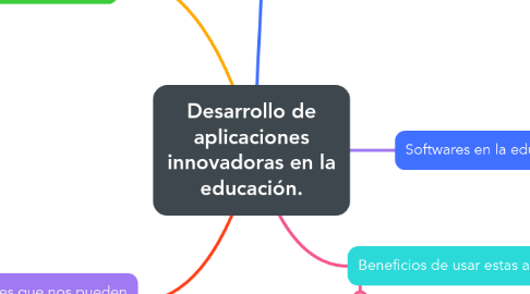 Mind Map: Desarrollo de aplicaciones innovadoras en la educación.