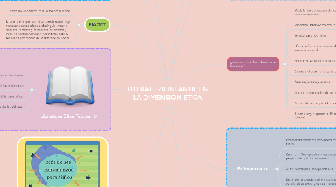 Mind Map: LITERATURA INFANTIL EN LA DIMENSION ETICA