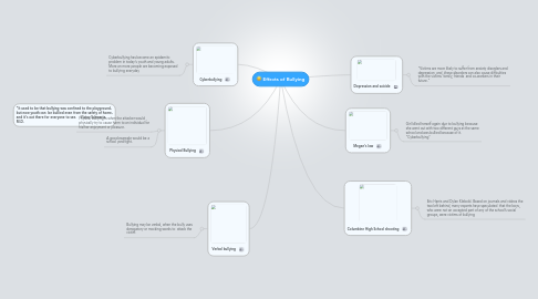 Mind Map: Effects of Bullying