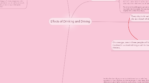 Mind Map: Effects of Drinking and Driving